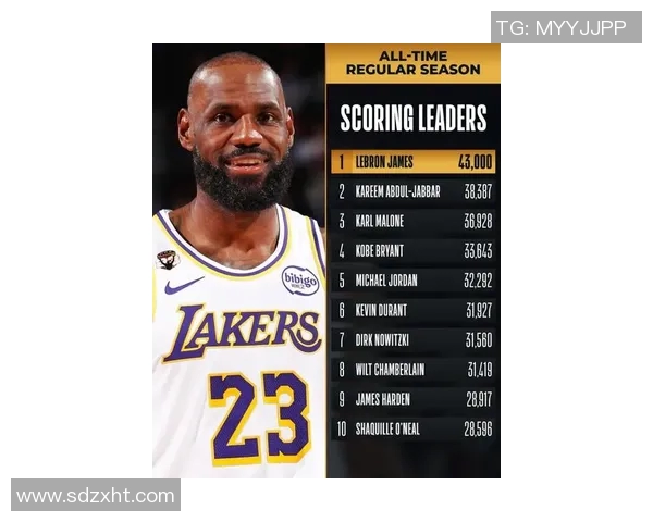 詹姆斯破纪录，成为历史得分榜第二